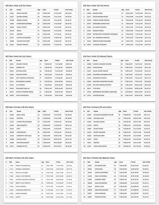 Qualifying