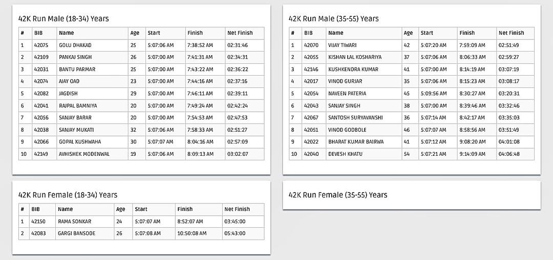 Qualifying